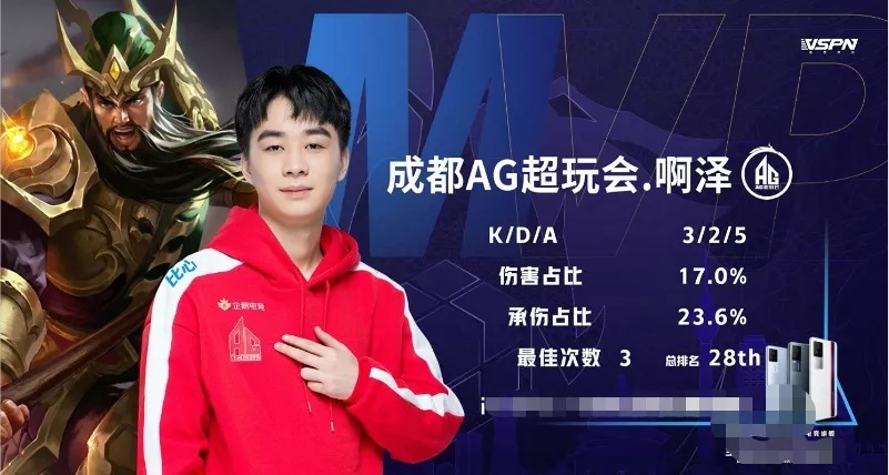 HLTV奖项：年度最佳得分选手 - b1t