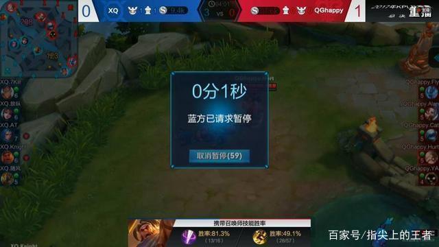的变量