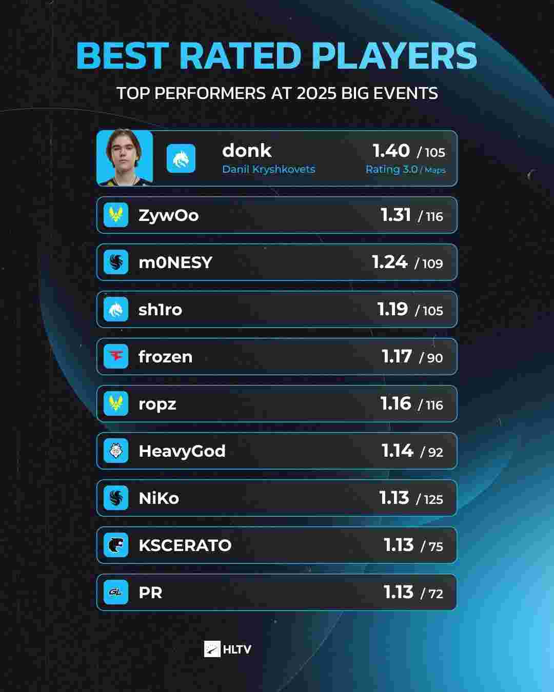 【预测】2020KPL秋季赛11.12赛程， RNG.M vs 西安WE，上海EDG.M vs DYG